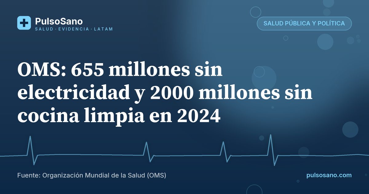 OMS: 655 millones sin electricidad y 2000 millones sin cocina limpia en 2024